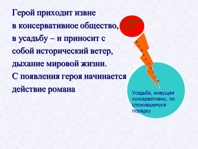 Герой приходит извне в консервативное общество, в усадьбу – и приносит с собой Герой приходит извне в консервативное общество, в усадьбу – и приносит с собой